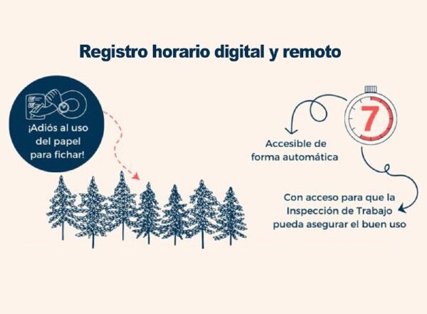 registro horario digital obligatorio de la jornada laboral